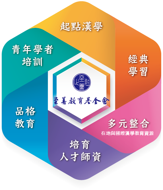 台南市至善教育基金會教育執行六大目標